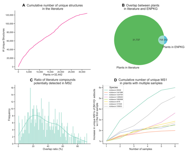AI molecular mapping visualization